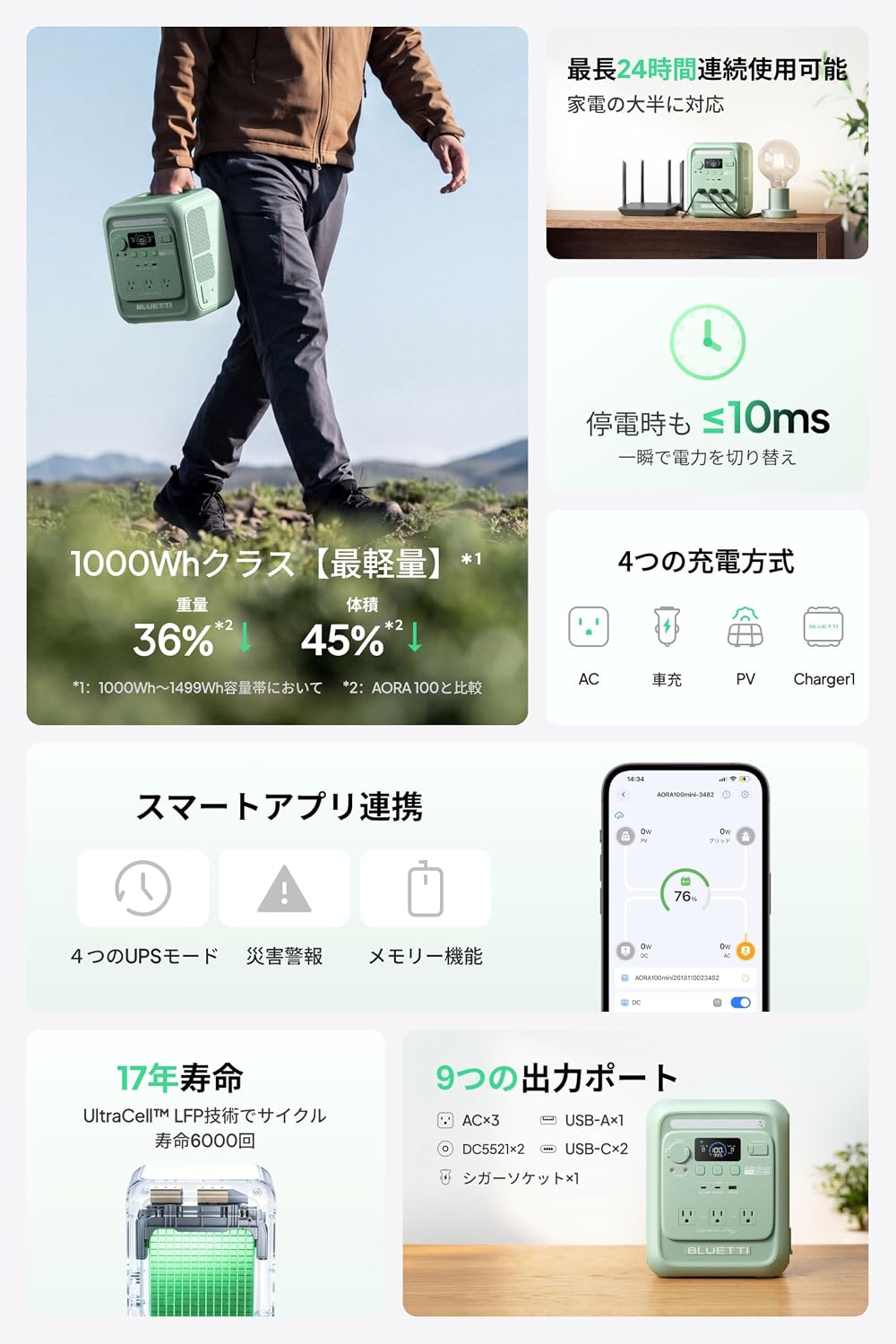 BLUETTI_AORA 100 mini_商品説明画像_02